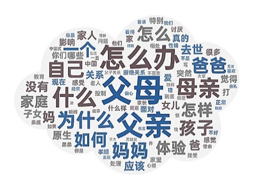 愿“孝”不愿“顺”：青年网民的代际观念变迁趋势