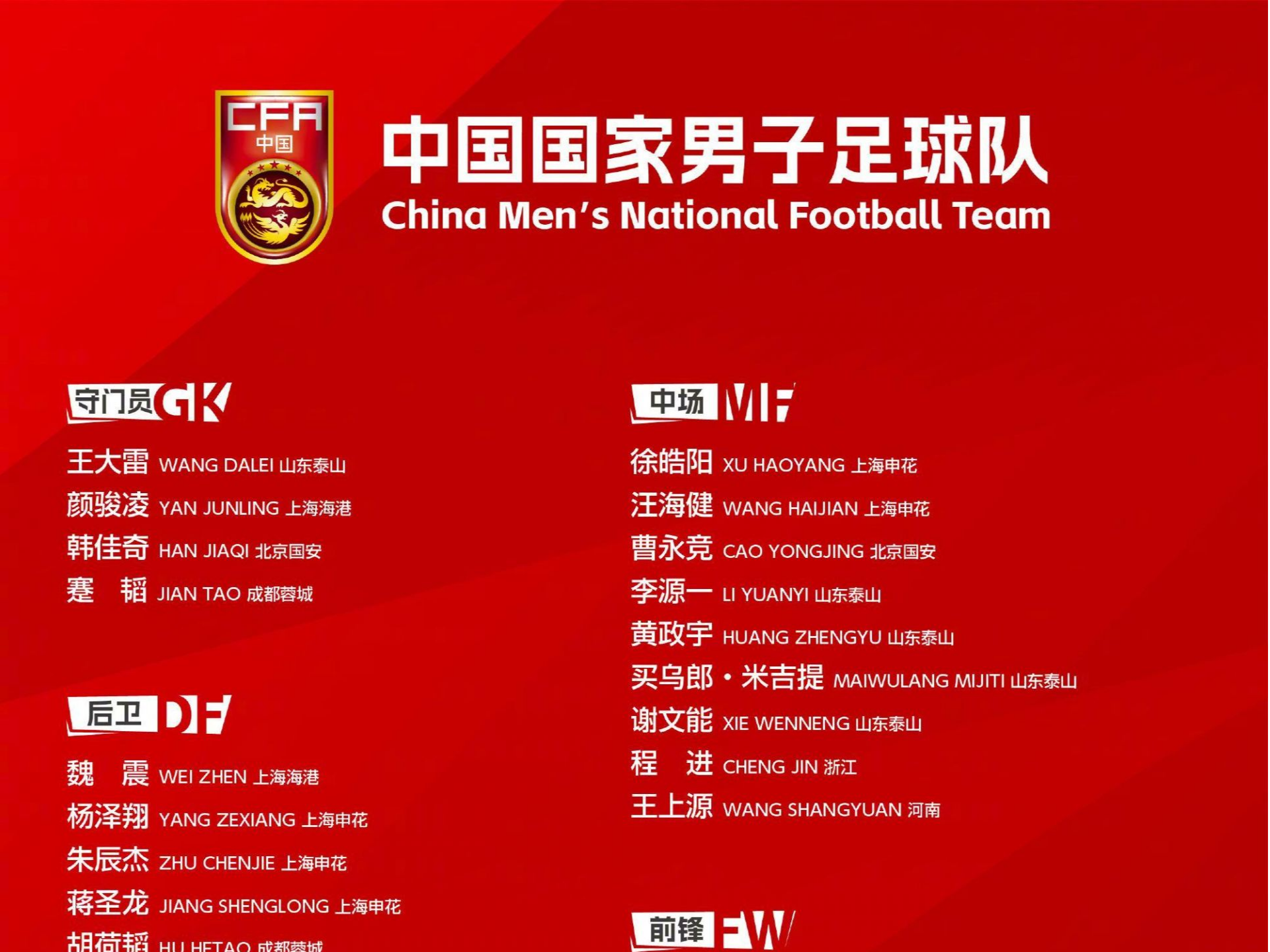 国足新一期集训名单出炉 多人首次入选