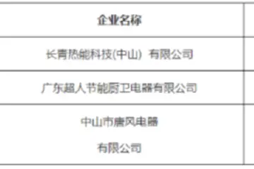 第二批“中山精造”优质产品出炉，3家企业各有一款产品入选