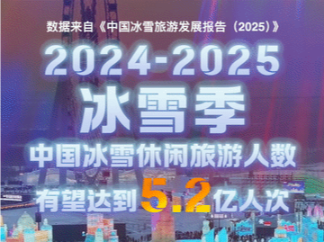 一眼心动的中国｜冰天雪地释放无限“热”力
