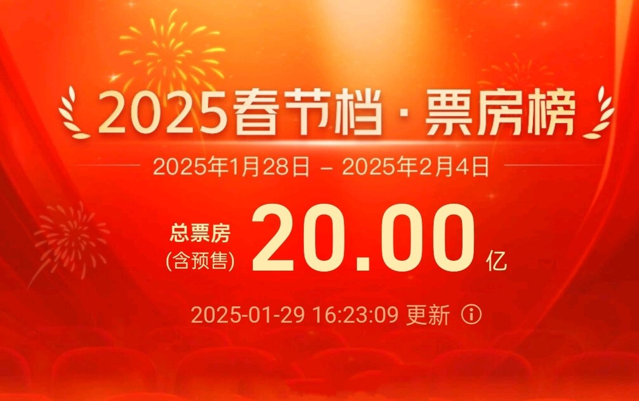 破20亿！2025春节档票房再创新高，TOP3是这三部→