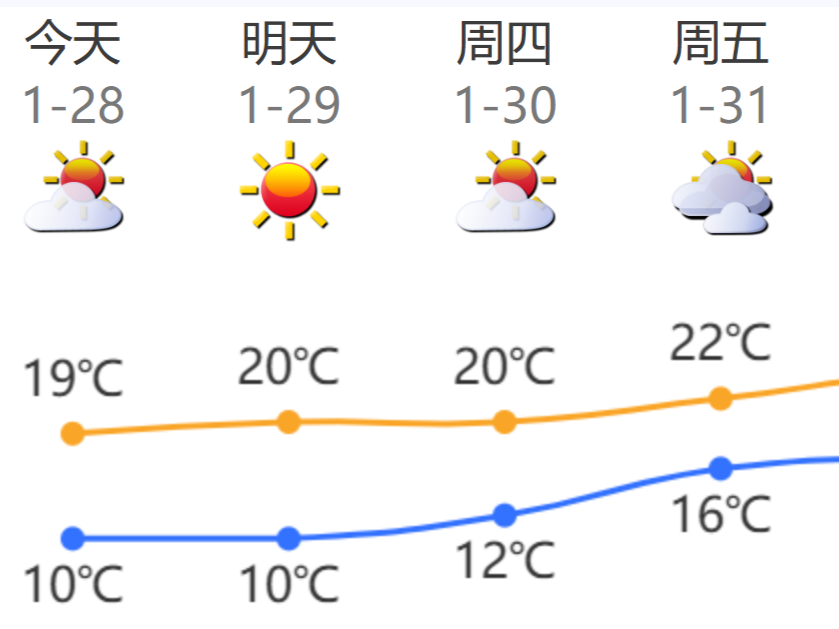 温度记 | 早晚“冻”人，记得添衣！春节广东天气三部曲：晴冷→暖湿→再降温