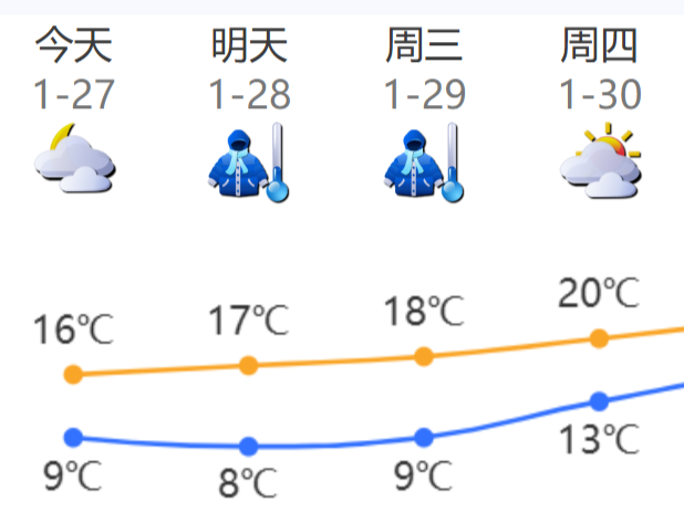 温度记  | 冷空气携雨“拜早年”！深圳今年首个寒冷黄色预警信号生效中