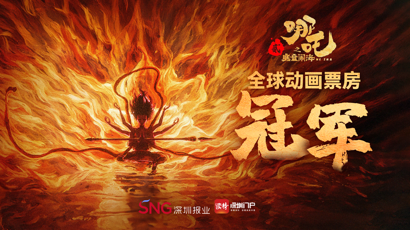 《哪吒2》成全球动画票房冠军，恭喜！