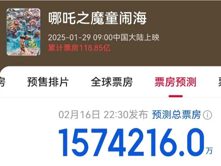 《哪吒2》将冲击TOP1纪录！外国网友解释打高分的原因
