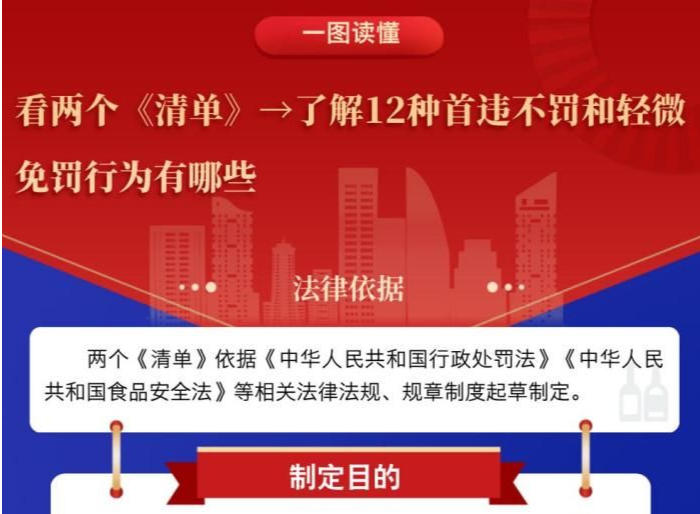 市场监管总局：12种首次违法和轻微违法行为不予处罚