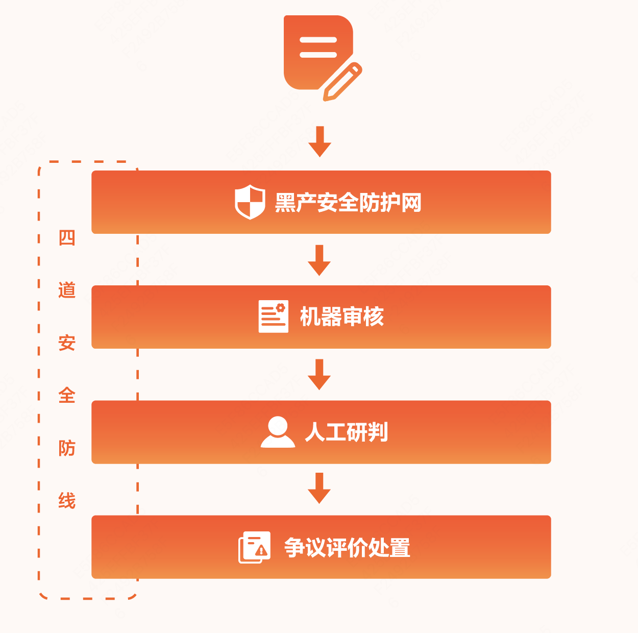 大众点评发布《评价透明度报告》：“AI+人工”四道防线严防虚假评价