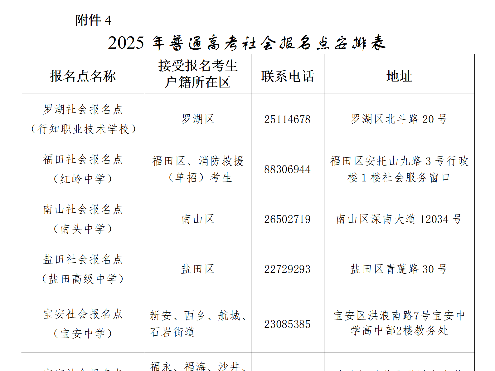 事关高考！补报名时间已定→