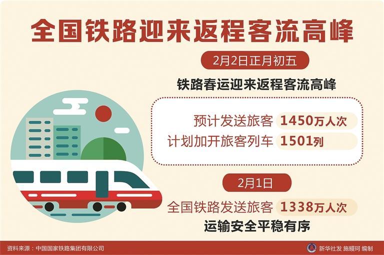广铁返程客流显著上升