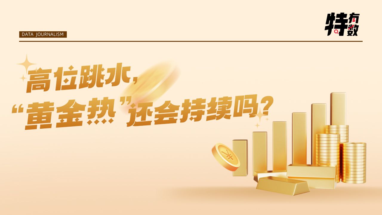 特有数 | 高位跳水，“黄金热”还会持续吗？