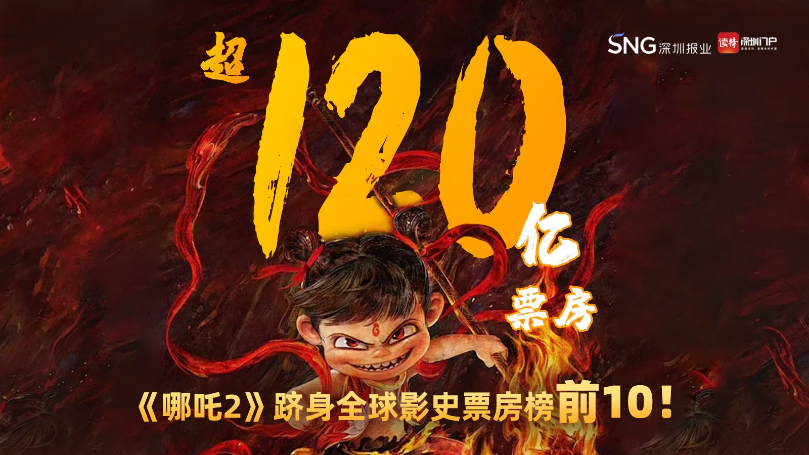 超越《狮子王》！《哪吒2》跻身全球影史票房榜Top10