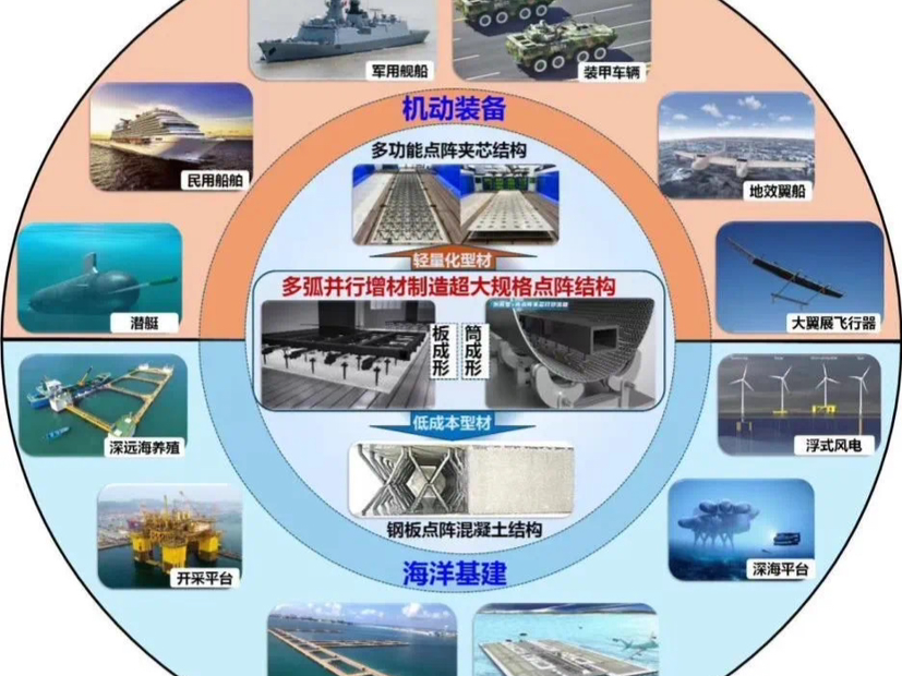 深北莫首次获批国家重点研发计划项目