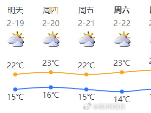 20-23日深圳弱冷空气活跃