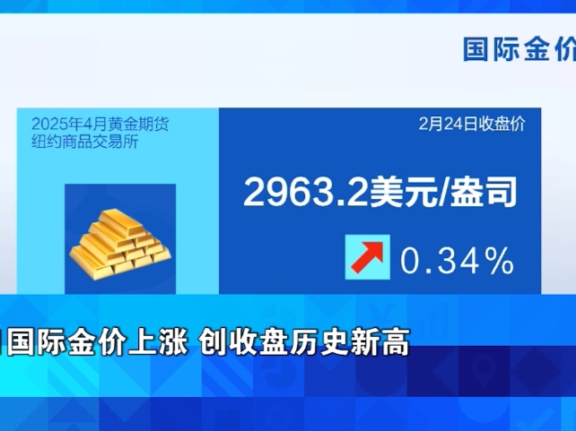 金价涨了！创造历史！