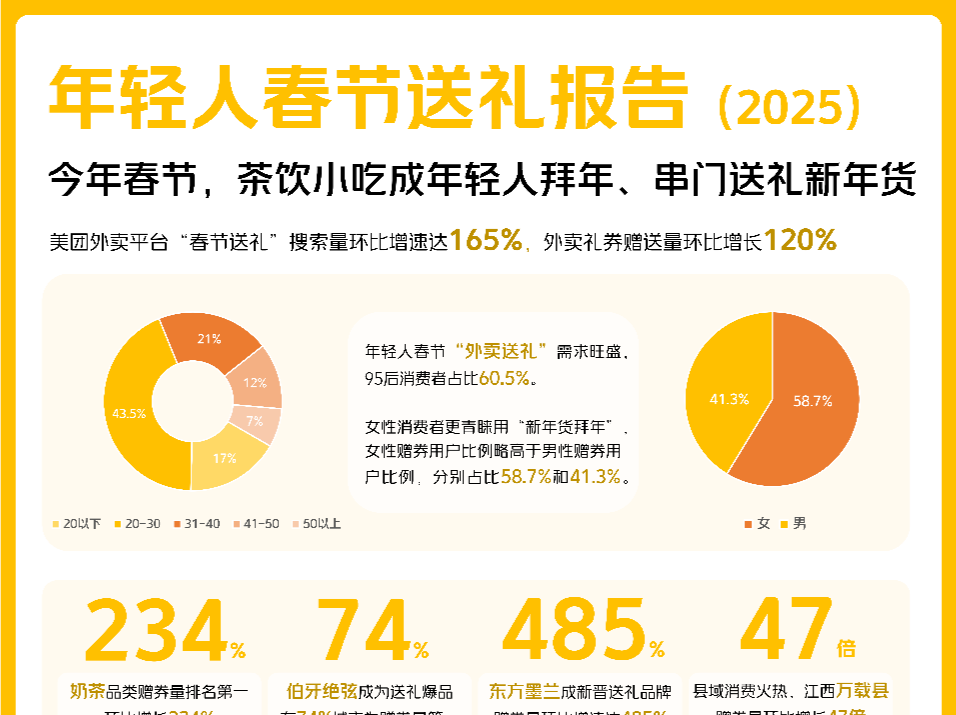 家庭群中的一张“奶茶券”，开启年俗消费新玩法｜微观察  