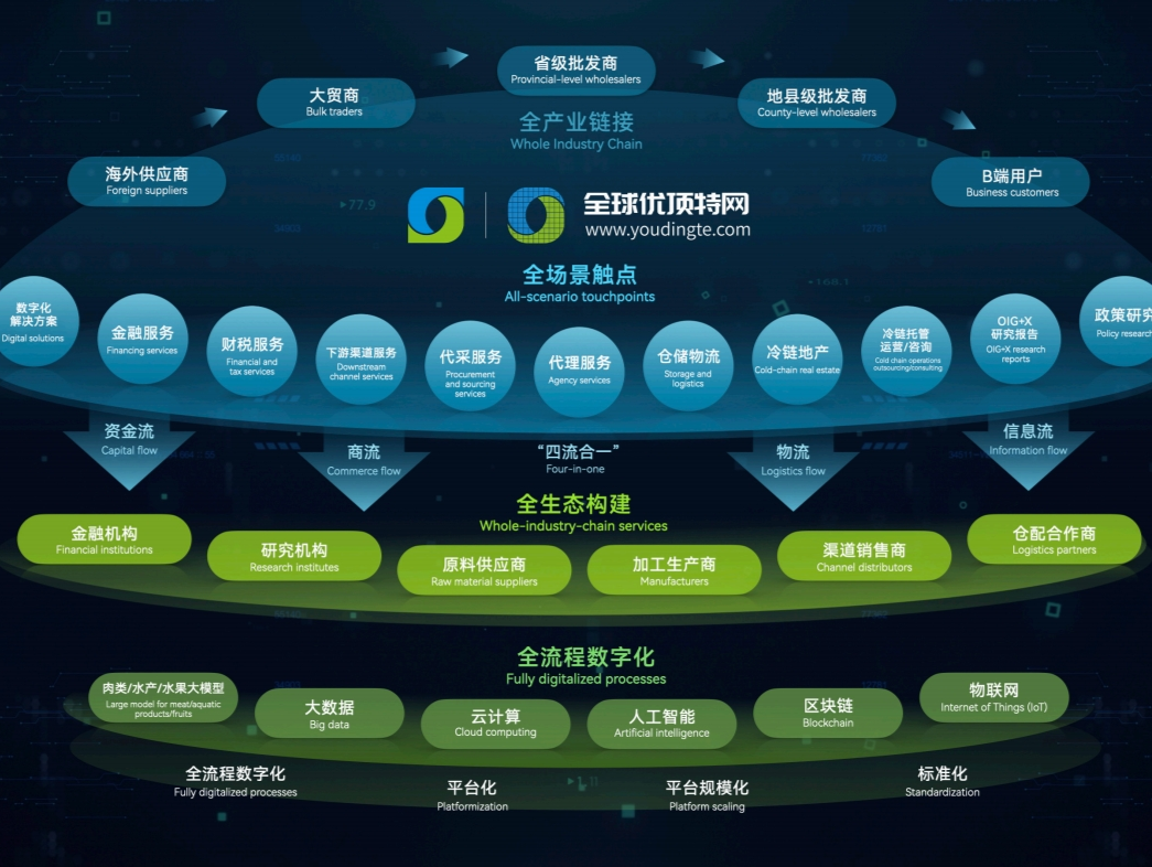 标准引领，服务向“新”！优合集团入选第二批国家级服务业标准化试点企业| 罗湖：向新向质向未来⑤