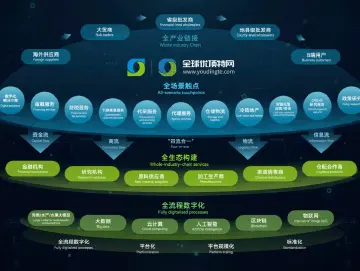 标准引领，服务向“新”！优合集团入选第二批国家级服务业标准化试点企业| 罗湖：向新向质向未来⑤