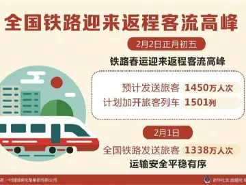 广铁返程客流显著上升