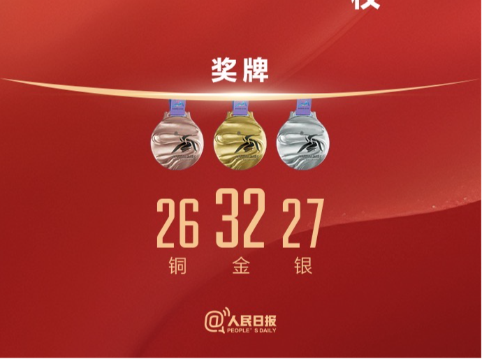 好样的！亚冬会中国队32金27银26铜收官