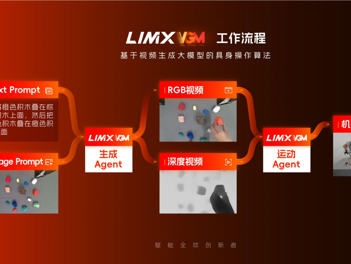 深企逐际动力发布具身机器人操作算法