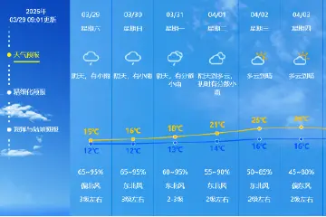 最低气温12.4℃，中山寒冷黄色预警信号正在生效中