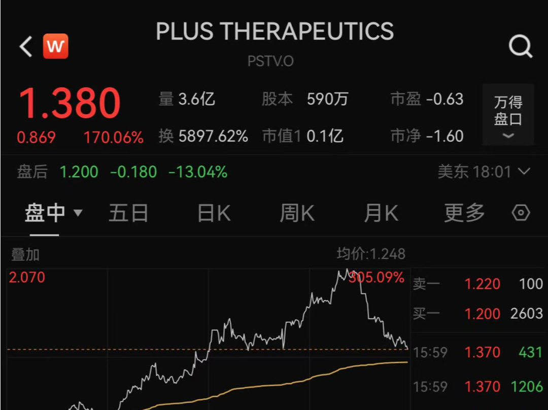 深夜，多次熔断 