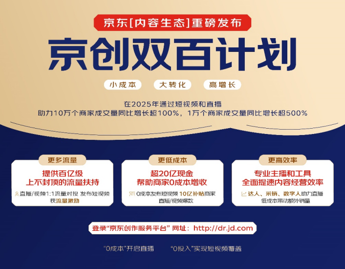 京东发布“京创双百计划” ，用超百亿流量助力商家超100%增长