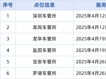 Mark住！4月每周六这些地方可办车驾管业务