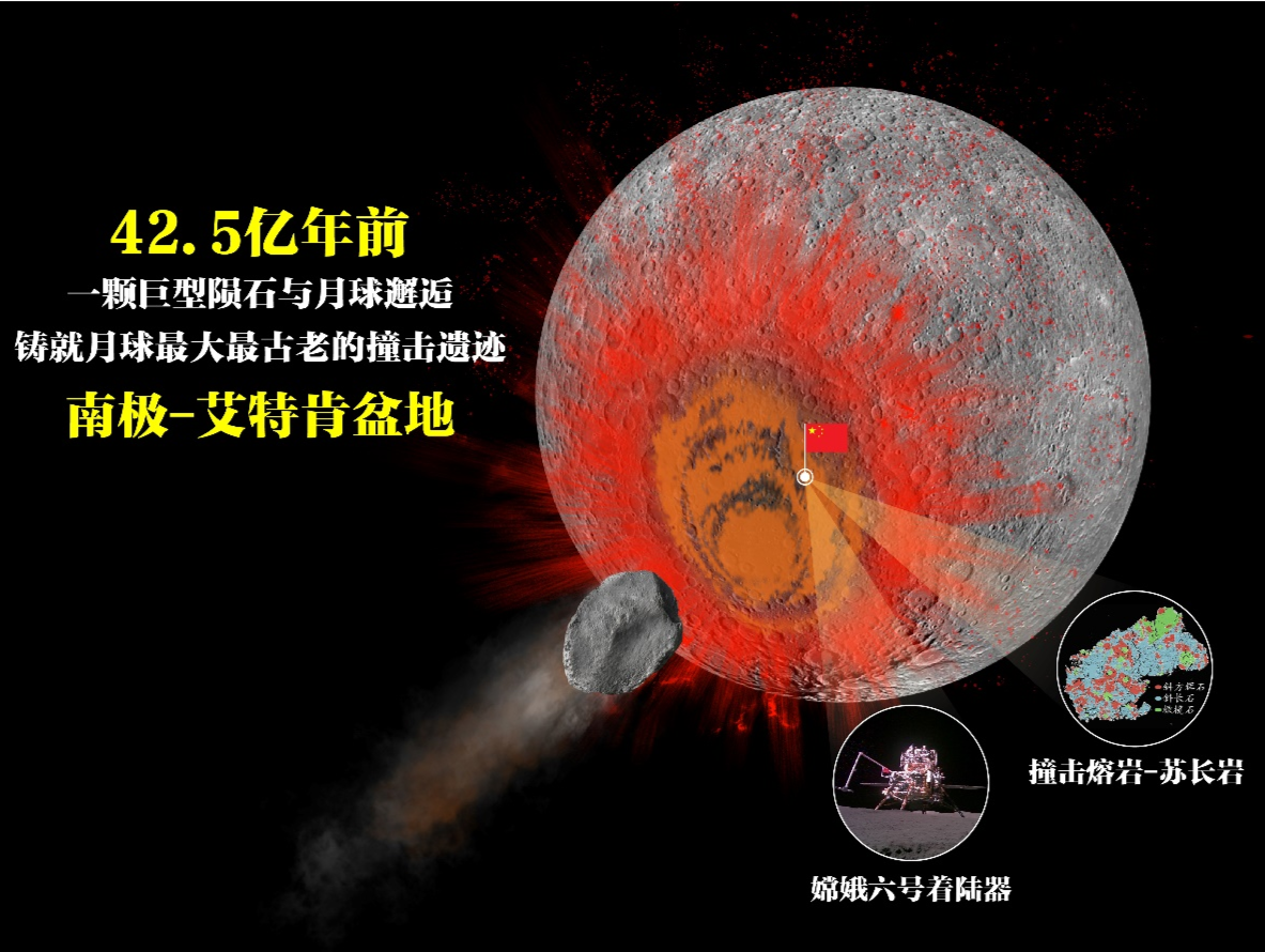 重大突破！月壤研究确定月球最古老的撞击遗迹形成于42.5亿年前
