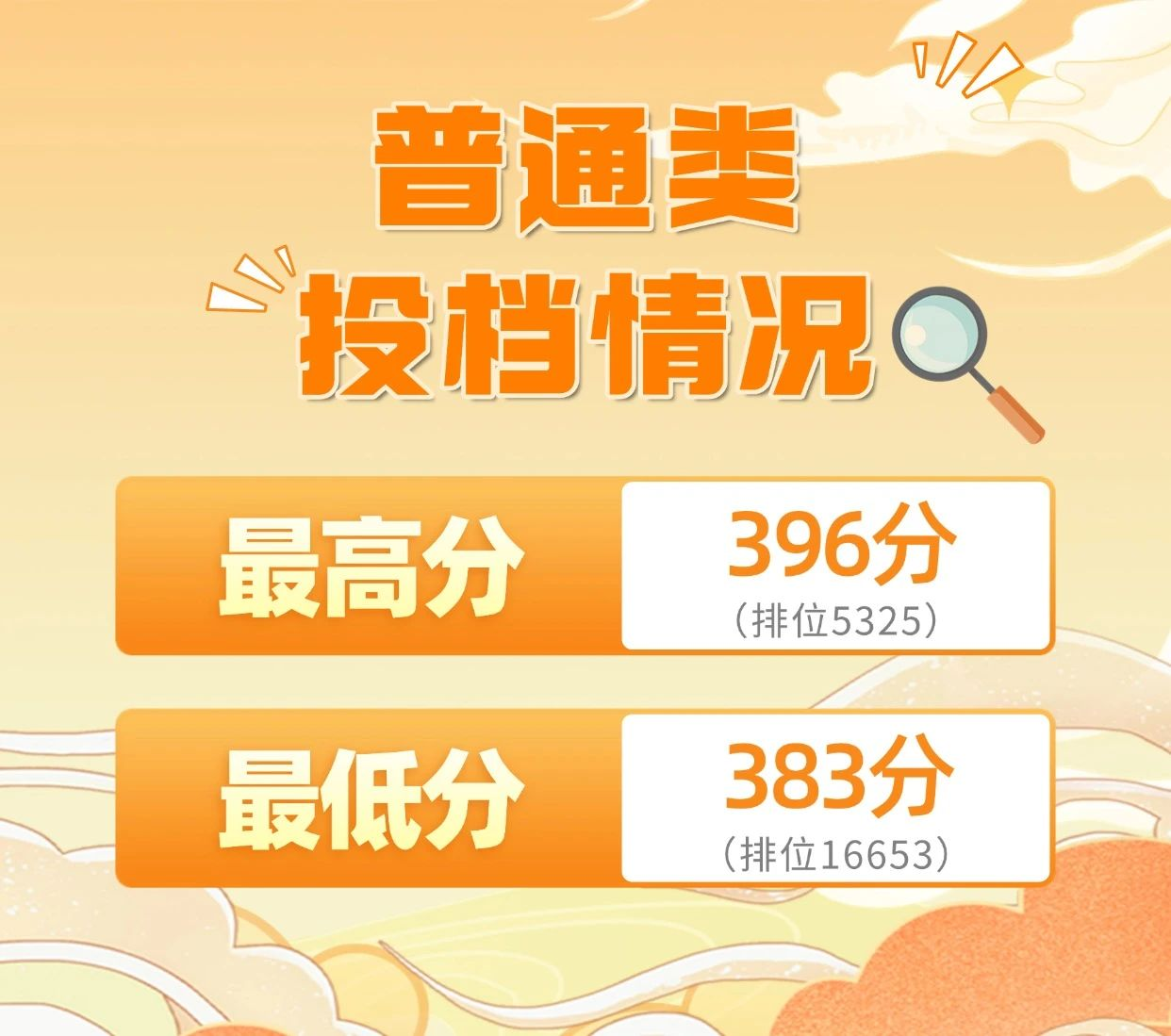 开门红！深圳城市职业学院首次春高投档成果不俗