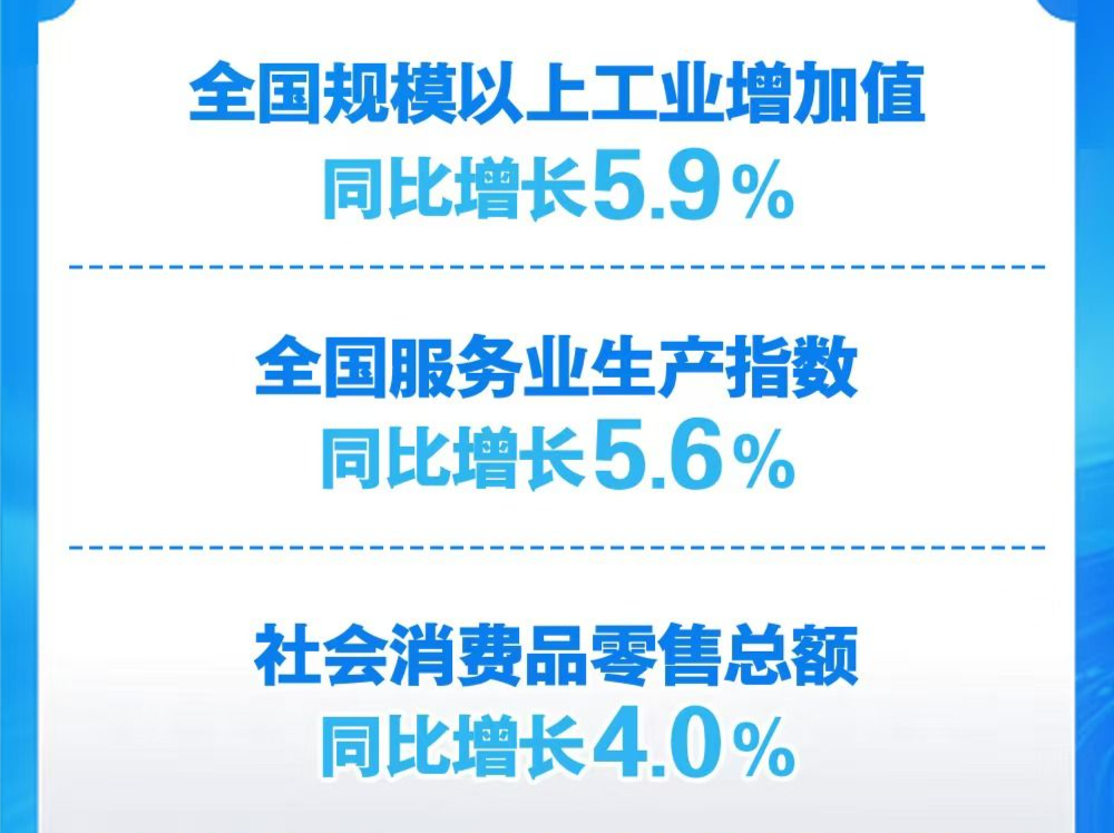 今年前2个月国民经济起步平稳、发展态势向新向好