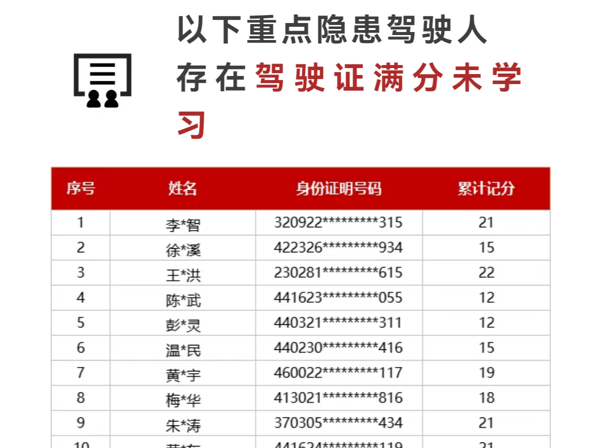 再不处理小心被罚，深圳这些重点隐患驾驶人上榜了