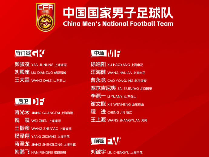 国足大名单公布，塞尔吉尼奥入选
