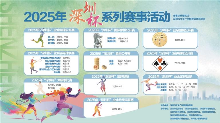 2025“深圳杯”系列赛事3月全面启动，十大赛事活动激发全民健身新活力