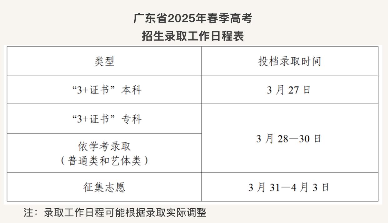 广东春季高考招生录取工作3月27日开始