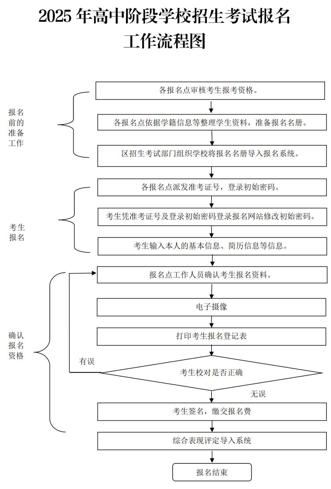 官方答疑来了！2025年佛山中考报名3月17日启动