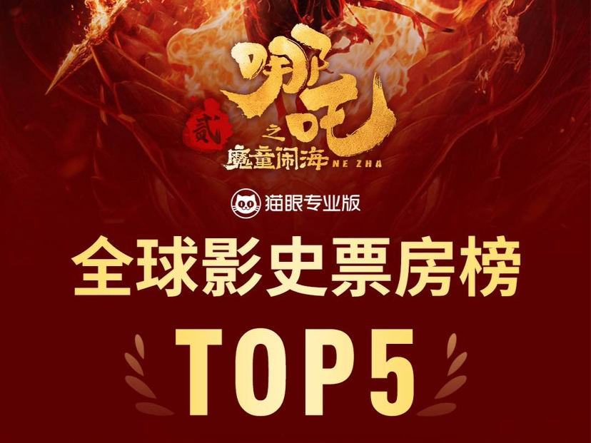 国产动画未来可期，《哪吒之魔童闹海》跻身全球影史票房前五