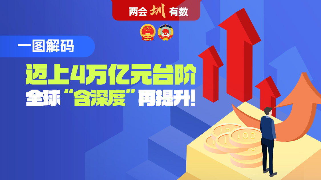 两会圳有数 | 迈上4万亿元台阶，全球“含深度”何以再提升？