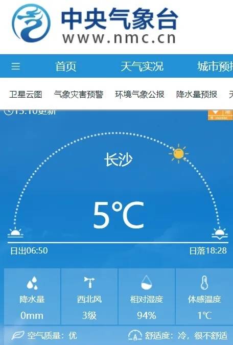 长沙昨天最高气温30.7℃，今天下午15时气温仅5℃，体感温度更是接近冰点，反差巨大。