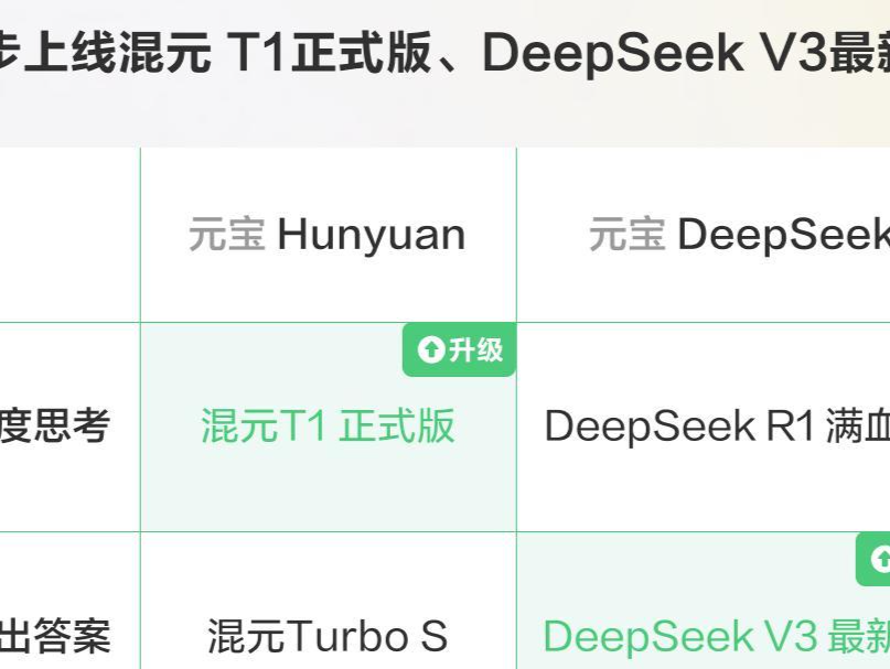 腾讯元宝双模型同步升级，率先接入DeepSeek V3最新版、混元T1正式版