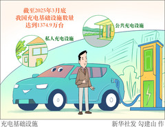 （图表·漫画）充电基础设施