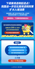 （图表）下调离境退税起退点！我国进一步优化离境退税政策扩大入境消费