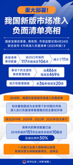 （图表）新华鲜报丨重大部署！我国新版市场准入负面清单亮相