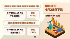（图表）国际油价4月28日下跌