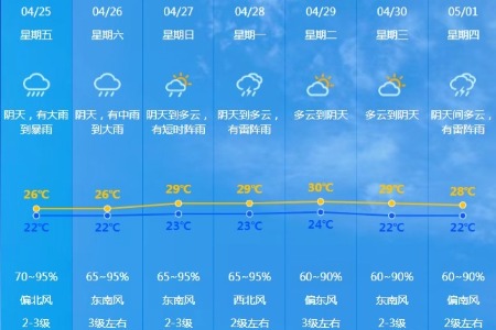 注意防范！中山防汛（防暴雨）IV级应急响应生效中