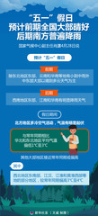 （图表）“五一”假日预计前期全国大部晴好 后期南方普遍降雨