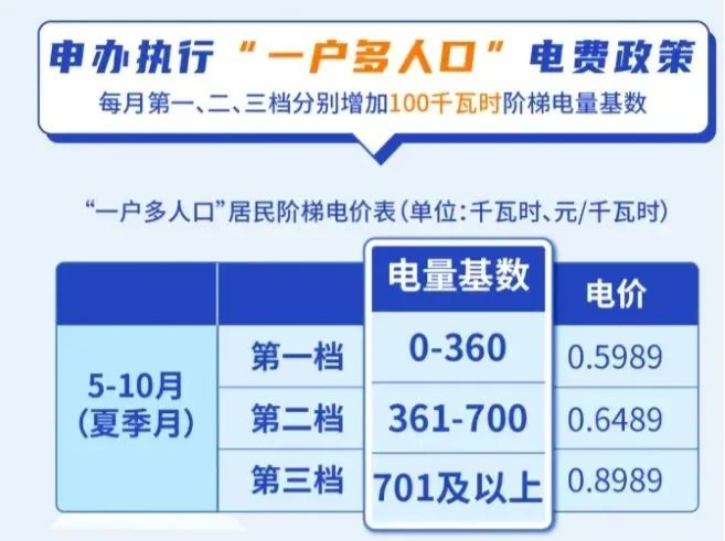 下月起，广东电费有变化！将持续6个月→