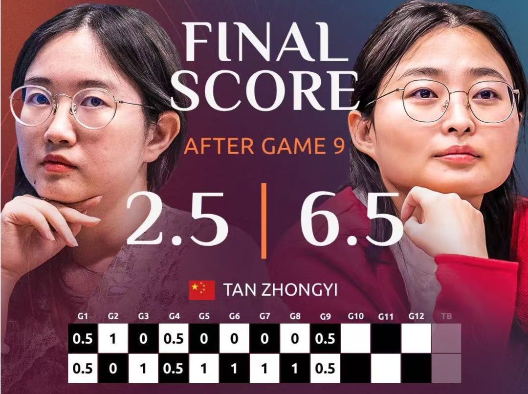 居文君连续第五次加冕国际象棋世界棋后