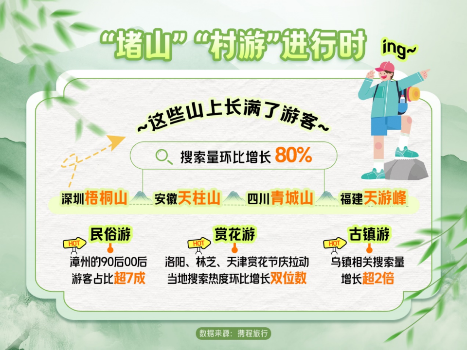 港人赴内地订单量增35%！深圳成“寻根问祖”热门城市｜微观察