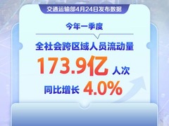 新华鲜报|加速度！一季度交通数据跑出新活力